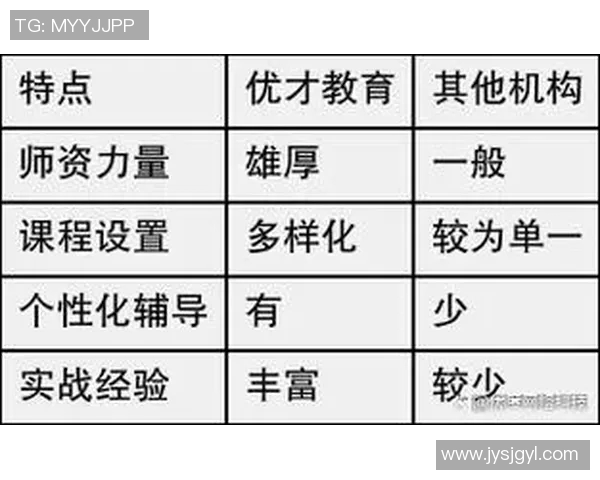 体育单招培训机构学费解析及性价比对比分析助你选择最佳方案
